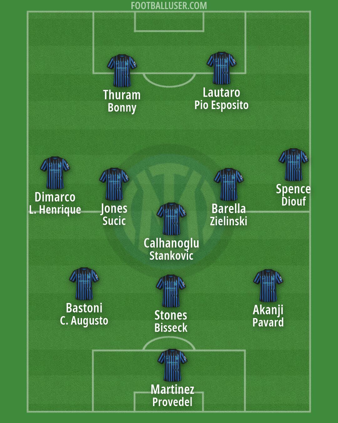 Inter Formation 2026