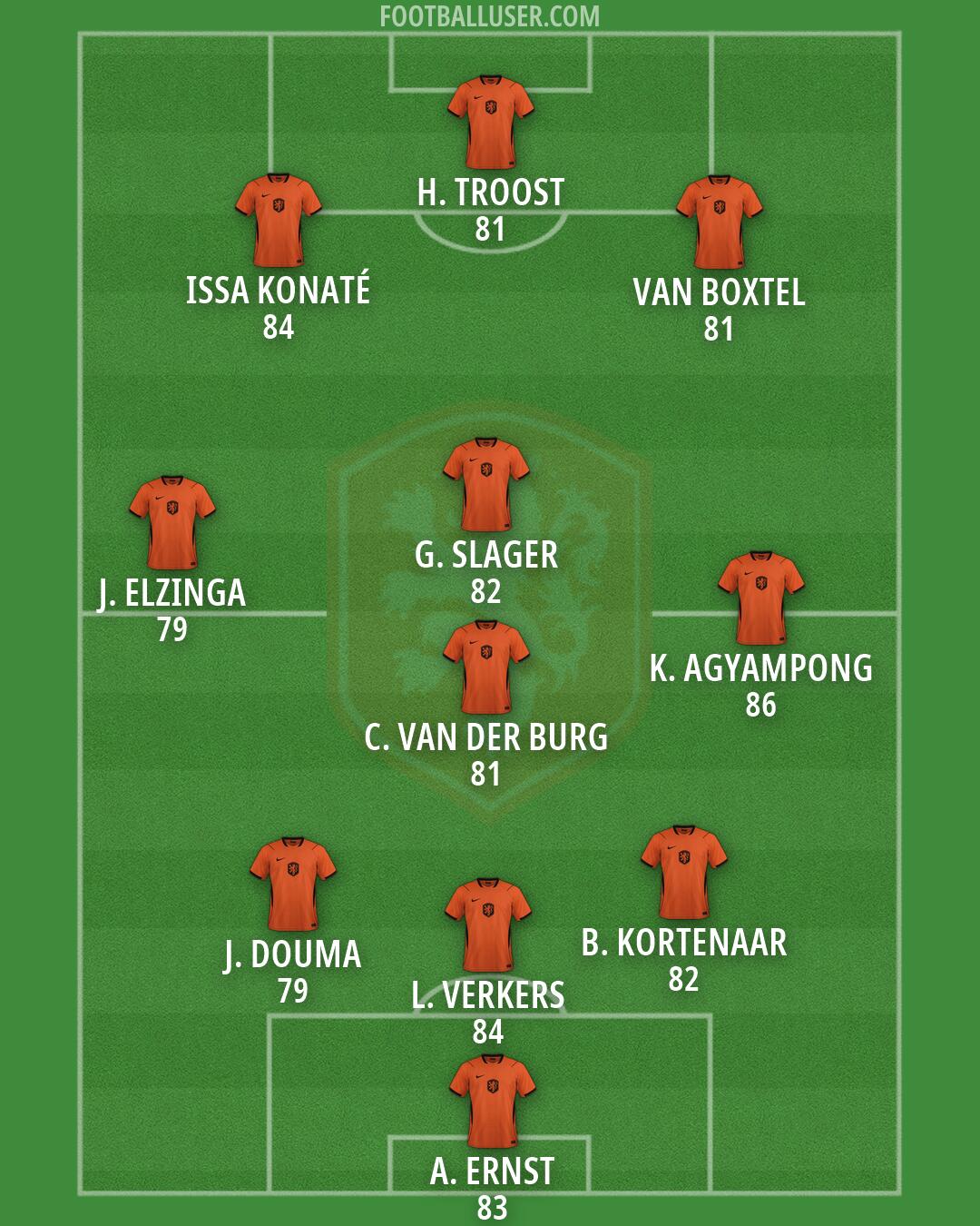 Netherlands Formation 2026