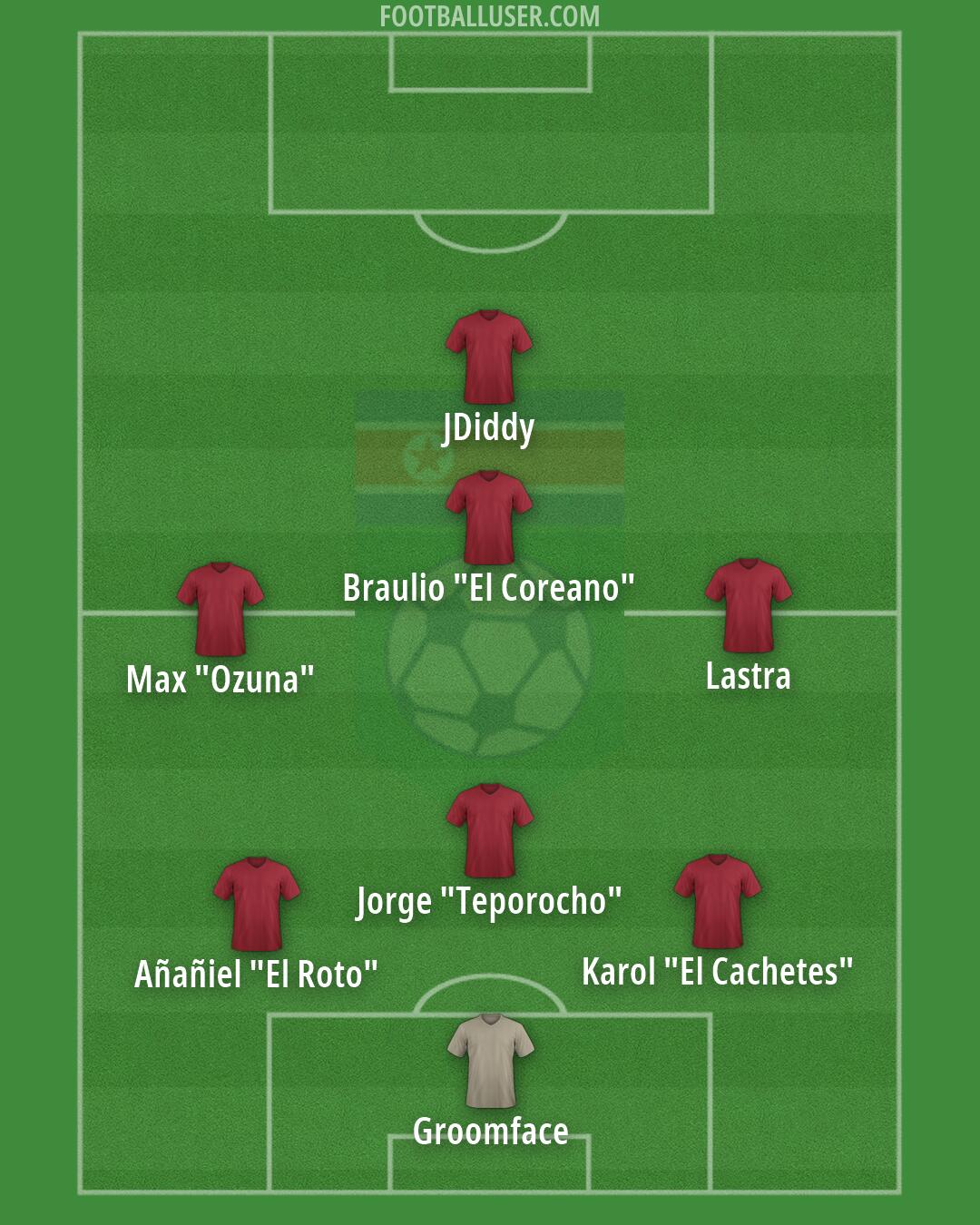 North Korea Formation 2026