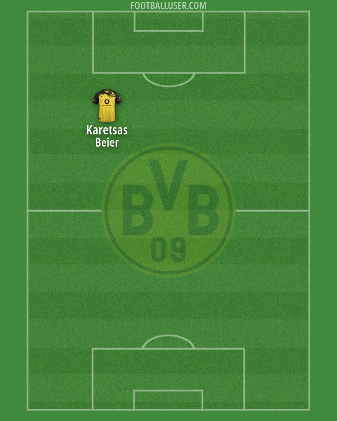 Borussia Dortmund Formation 2026