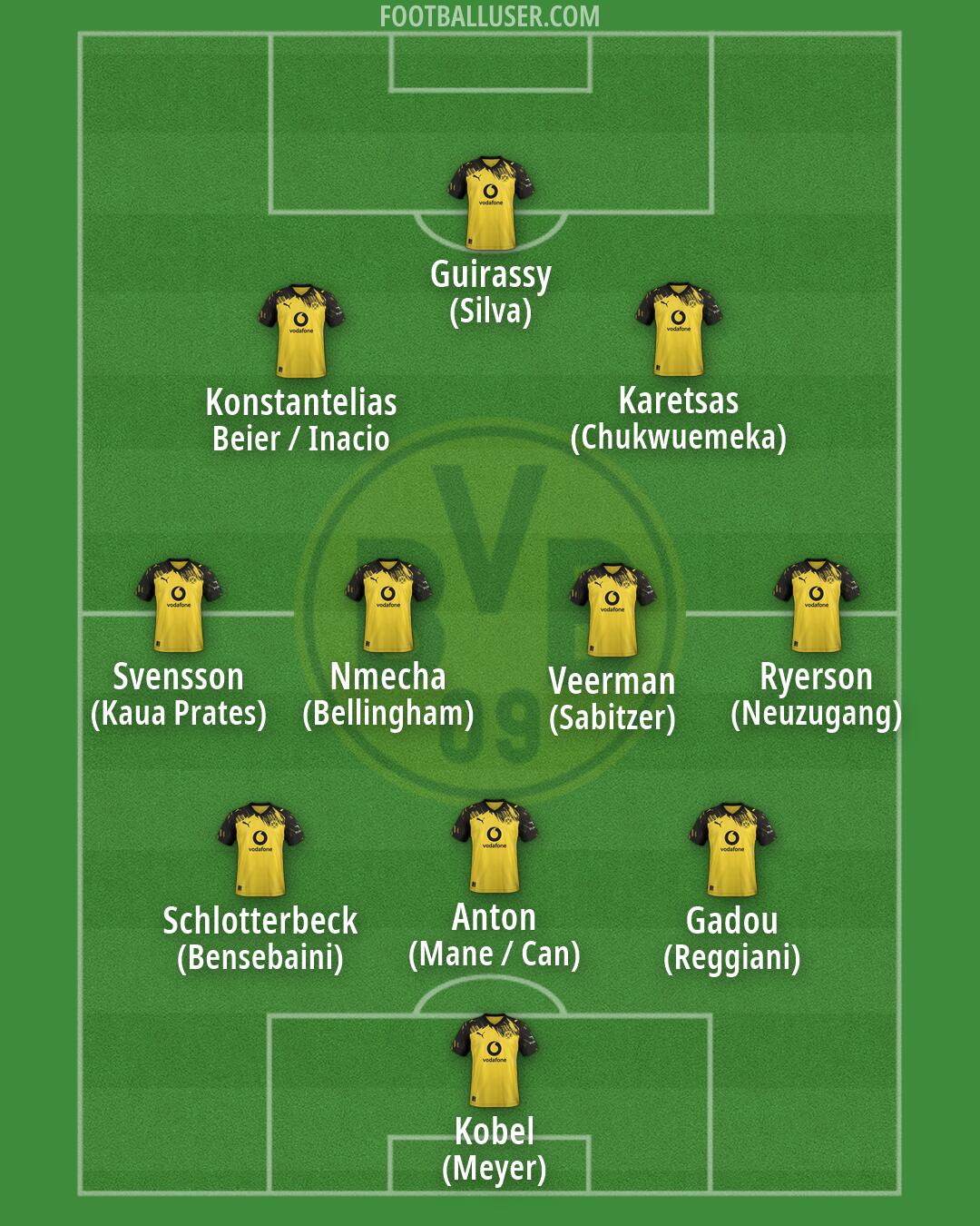 Borussia Dortmund Formation 2026