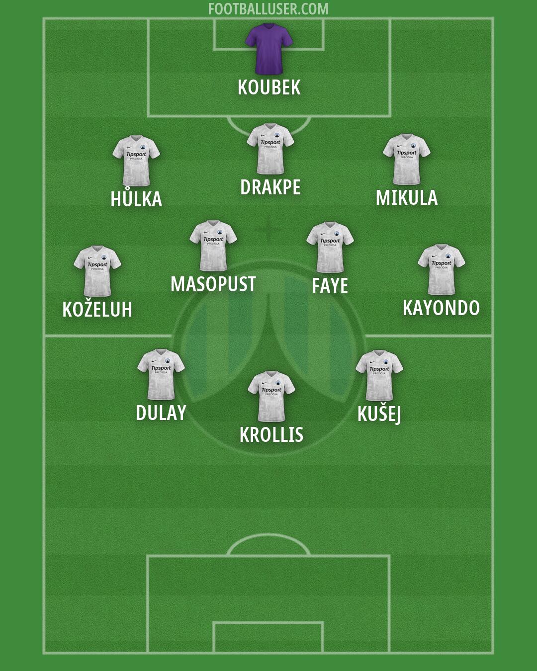 Slovan Liberec Formation 2026