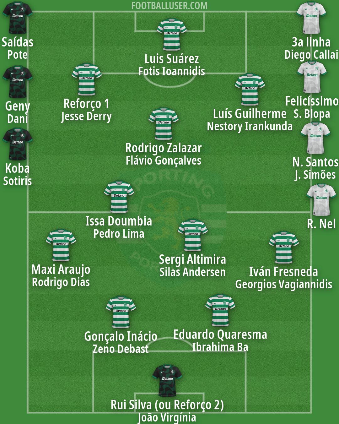 Sporting CP Formation 2026