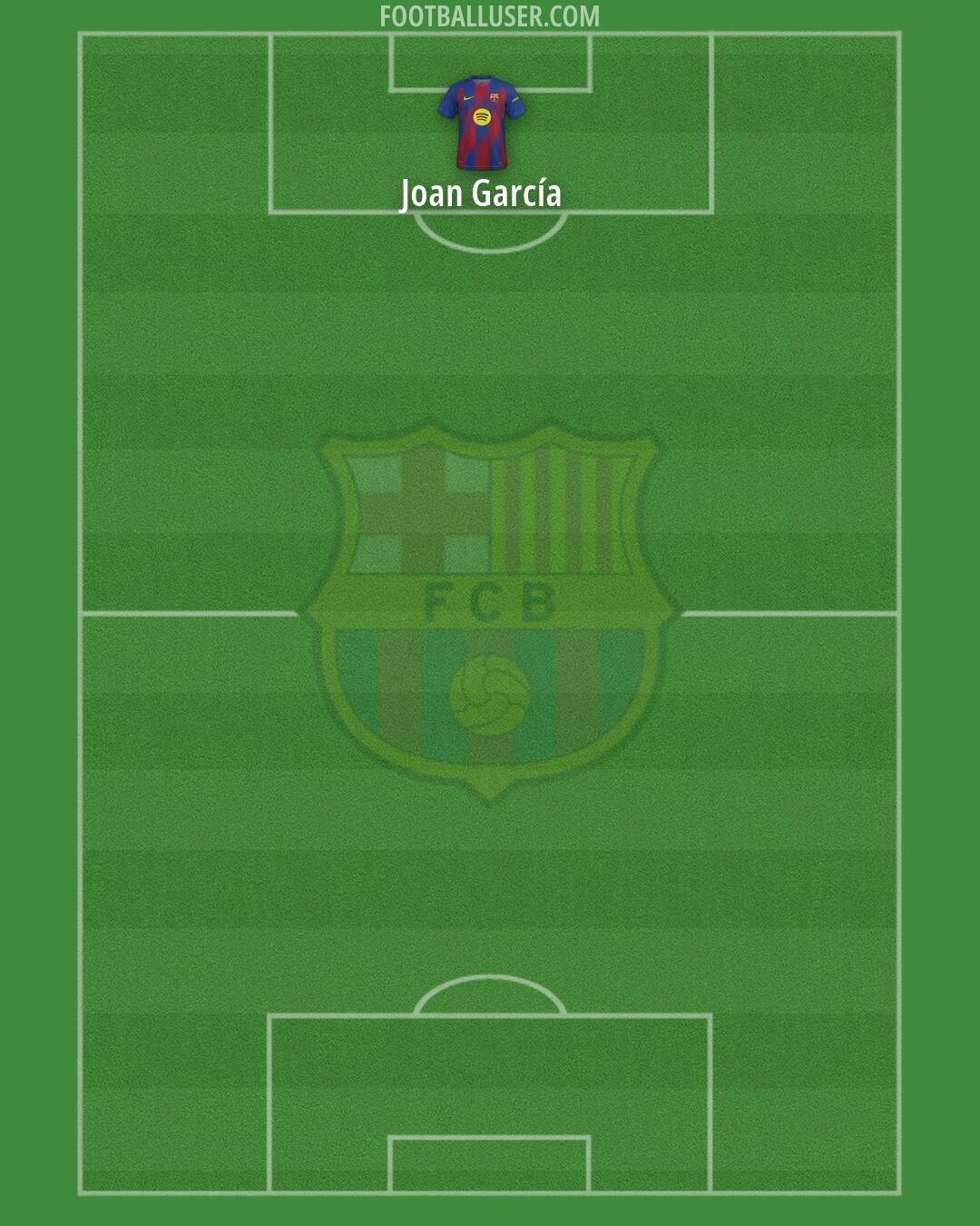Barcelona Formation 2026