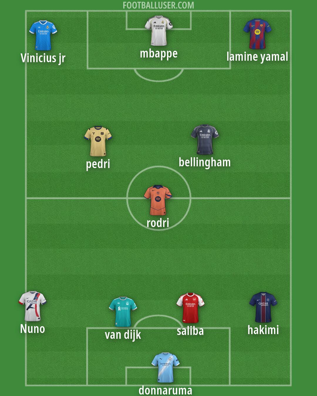 Custom Team Formation 2026