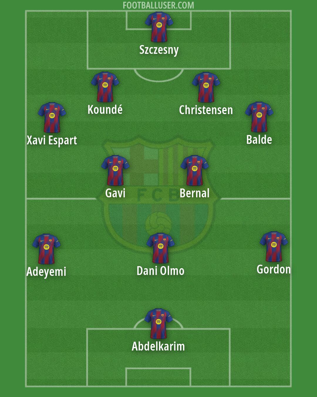 Barcelona Formation 2026