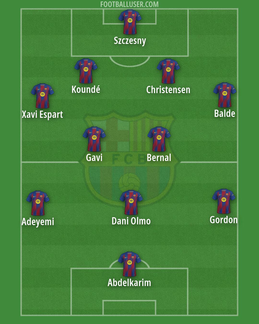 Barcelona Formation 2026