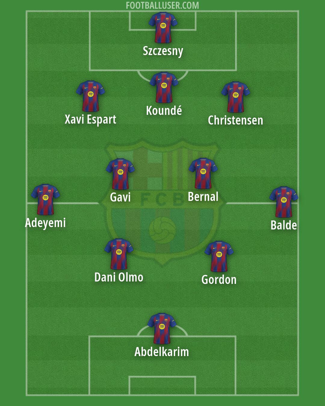 Barcelona Formation 2026