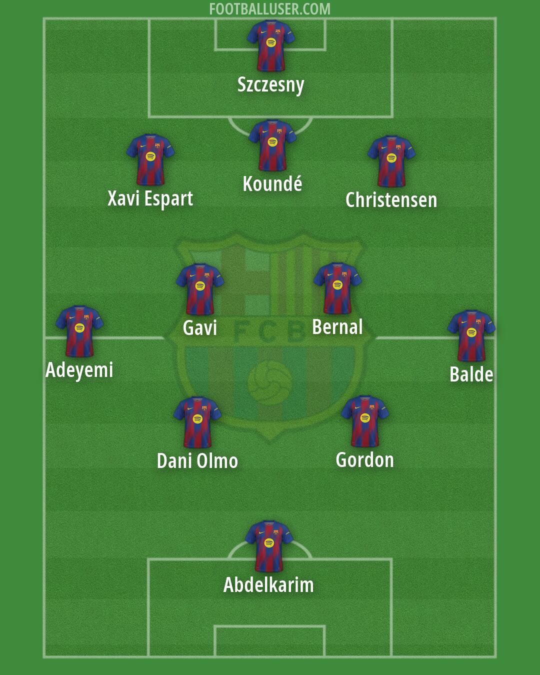 Barcelona Formation 2026