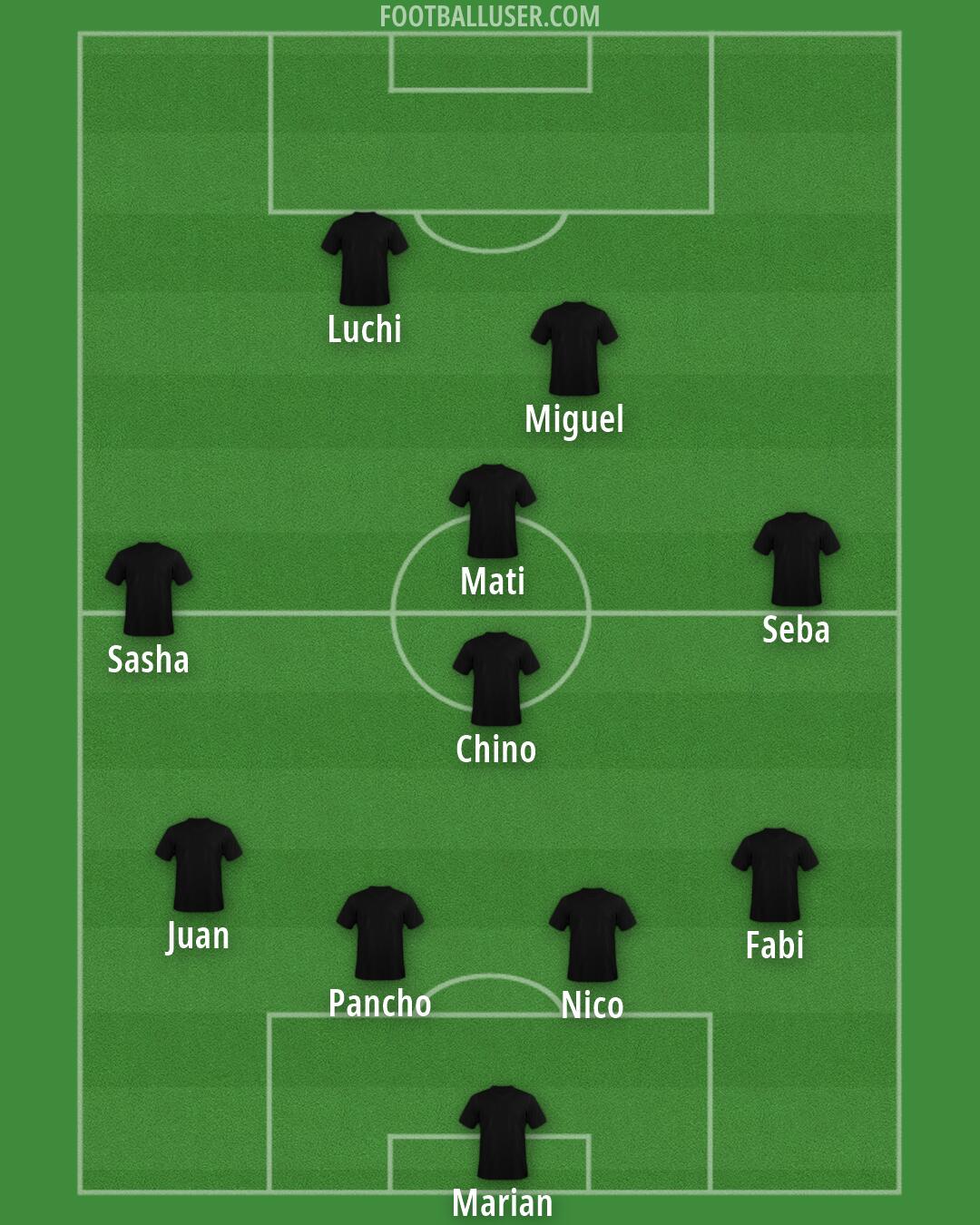 Custom Team Formation 2026