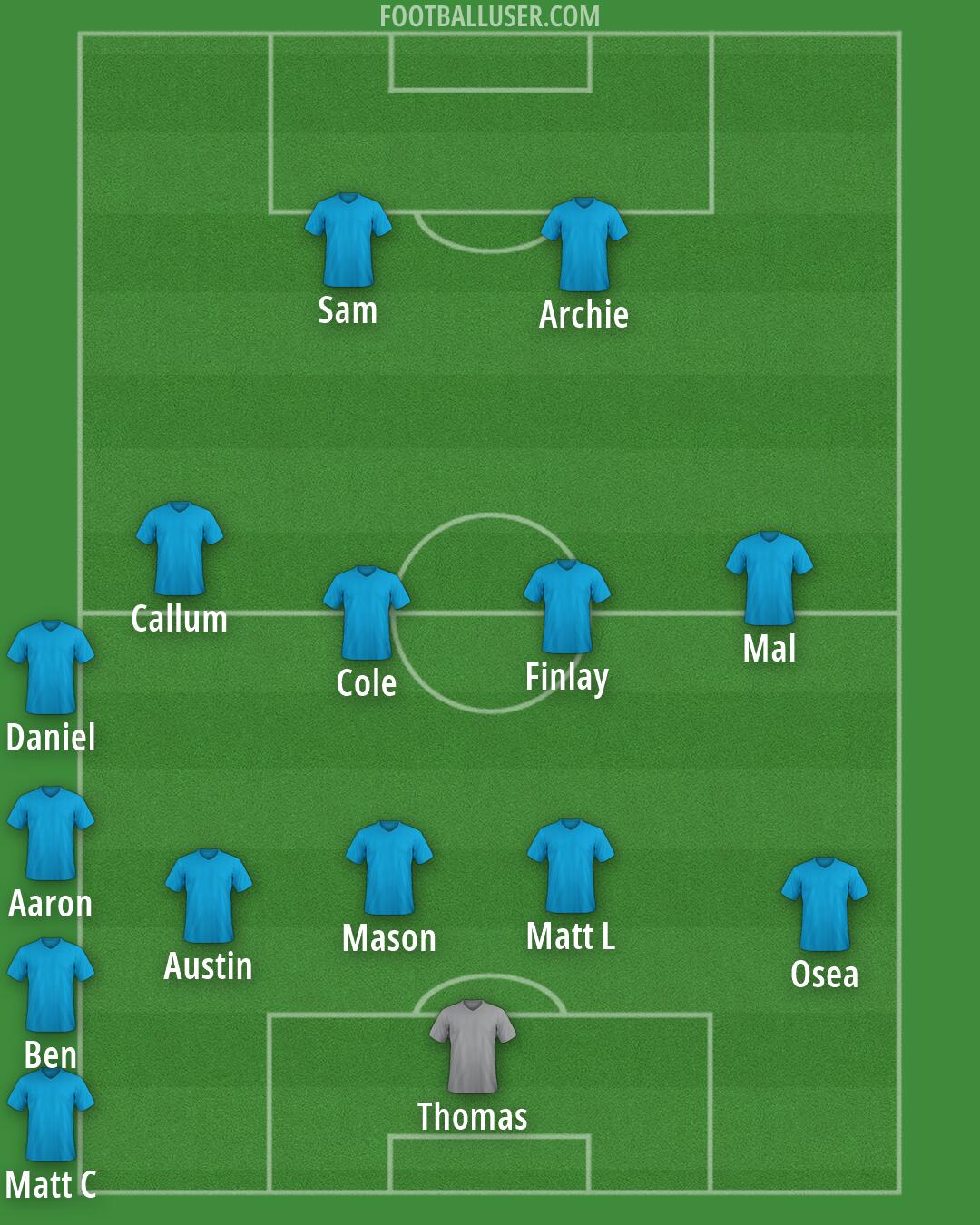Custom Team Formation 2026