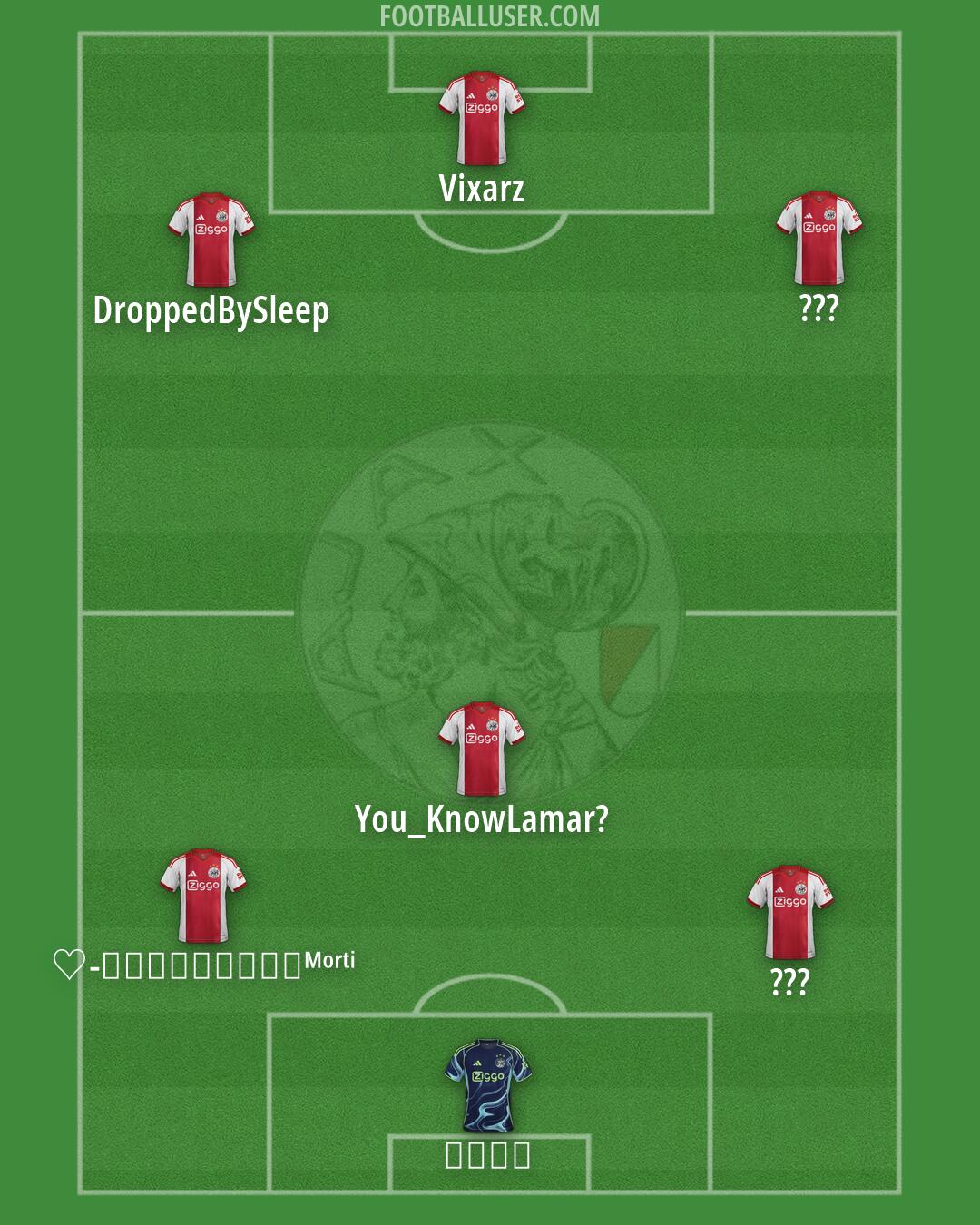 Ajax Formation 2026