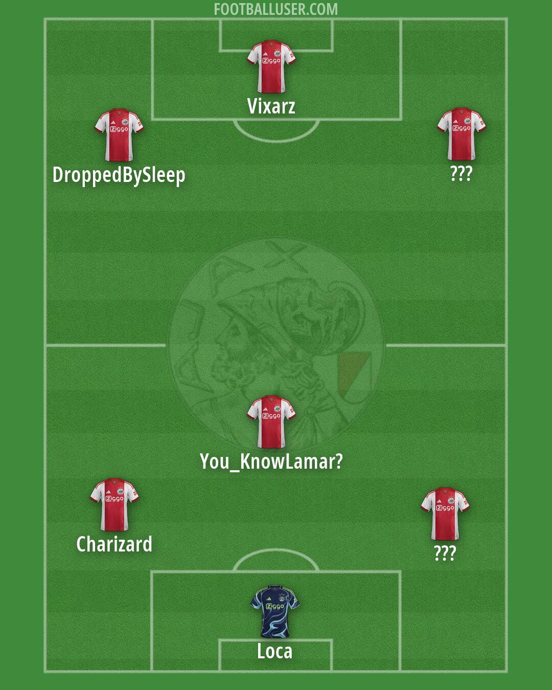 Ajax Formation 2026