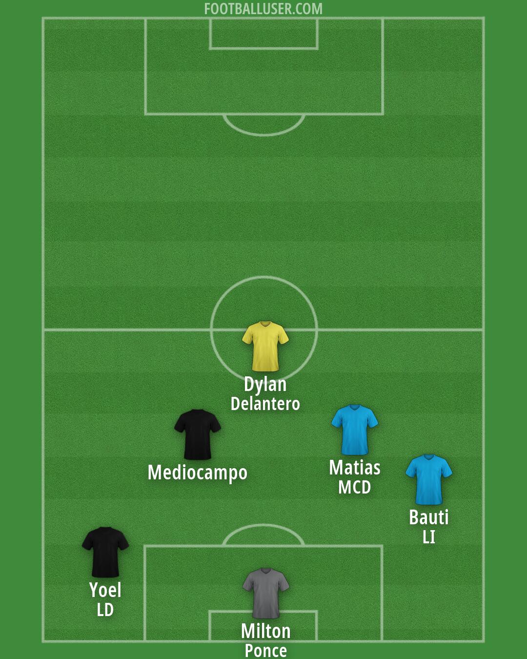 Custom Team Formation 2026