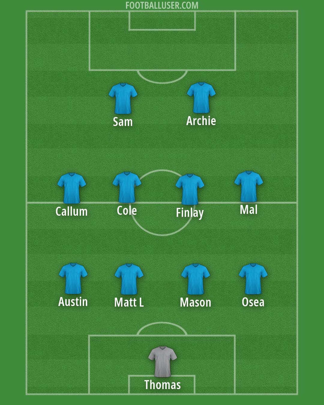 Custom Team Formation 2026