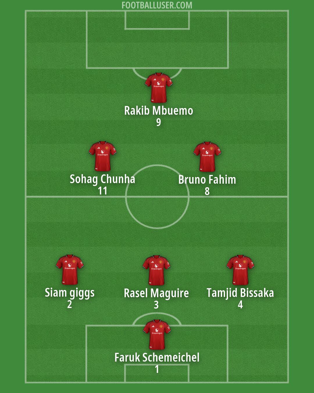 Man Utd Formation 2026