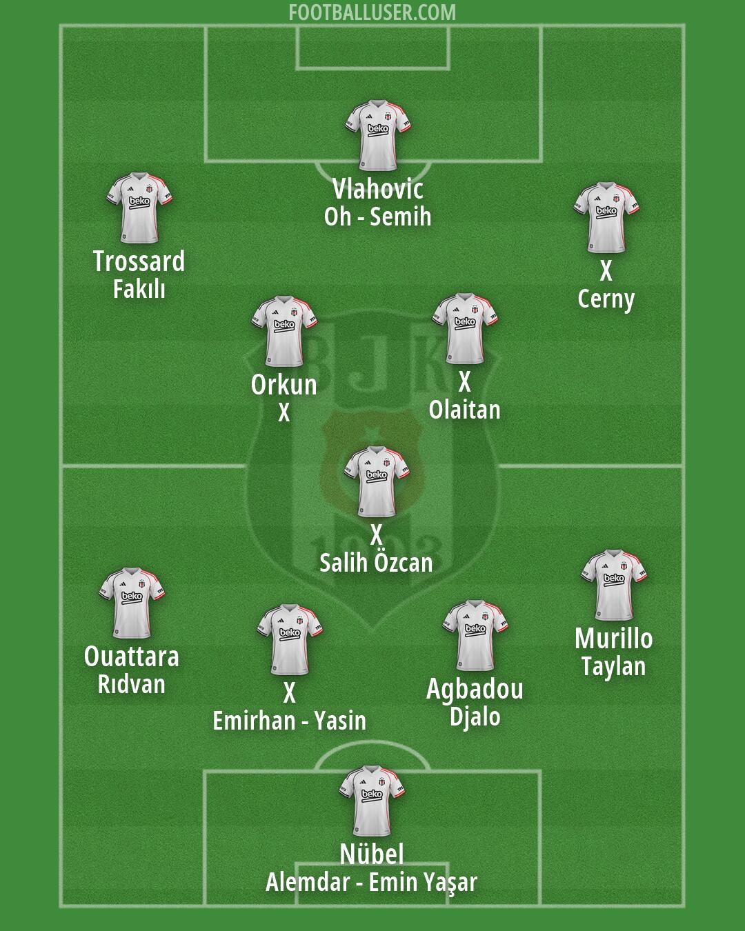 Besiktas Formation 2026
