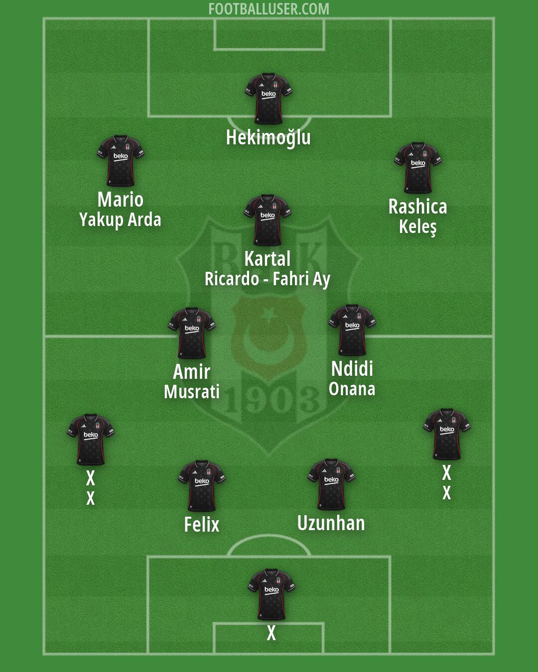 Besiktas Formation 2026