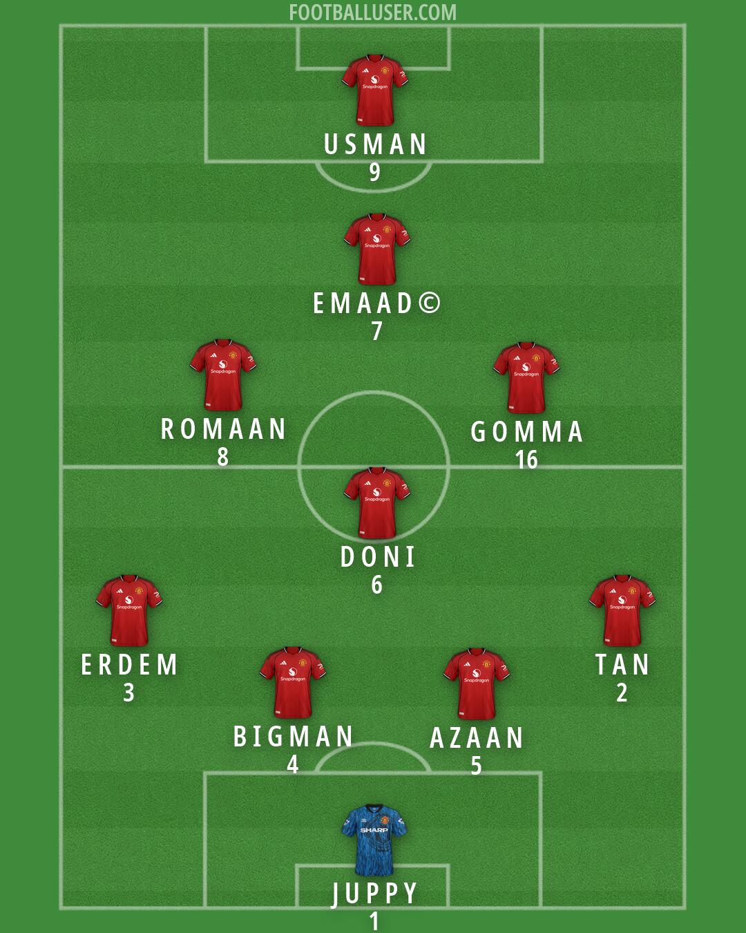 Man Utd Formation 2026