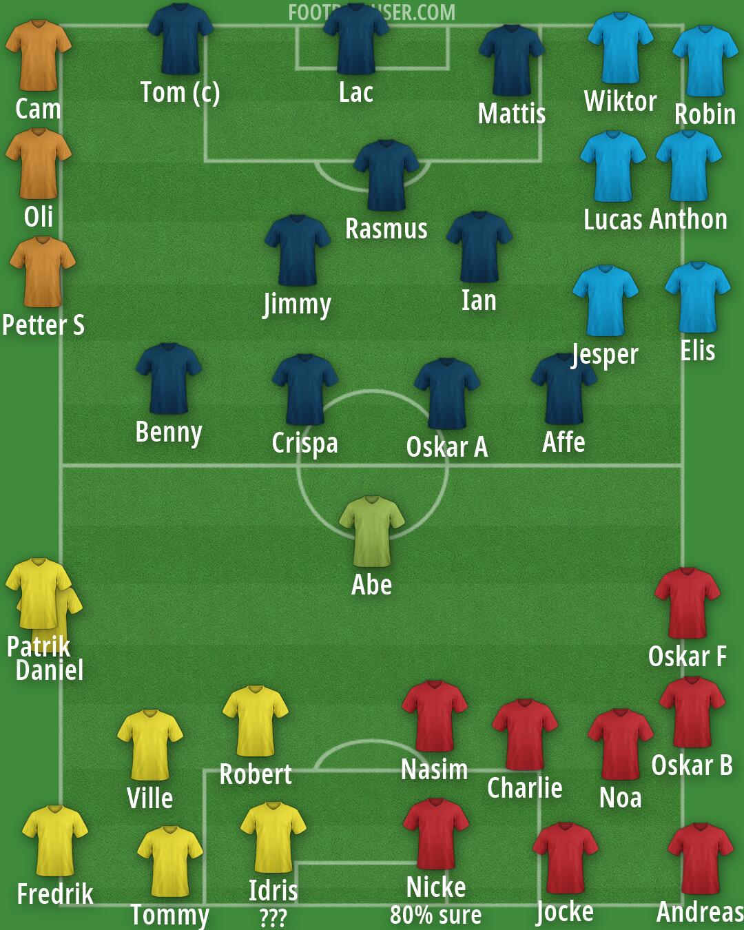 Real Madrid Formation 2026
