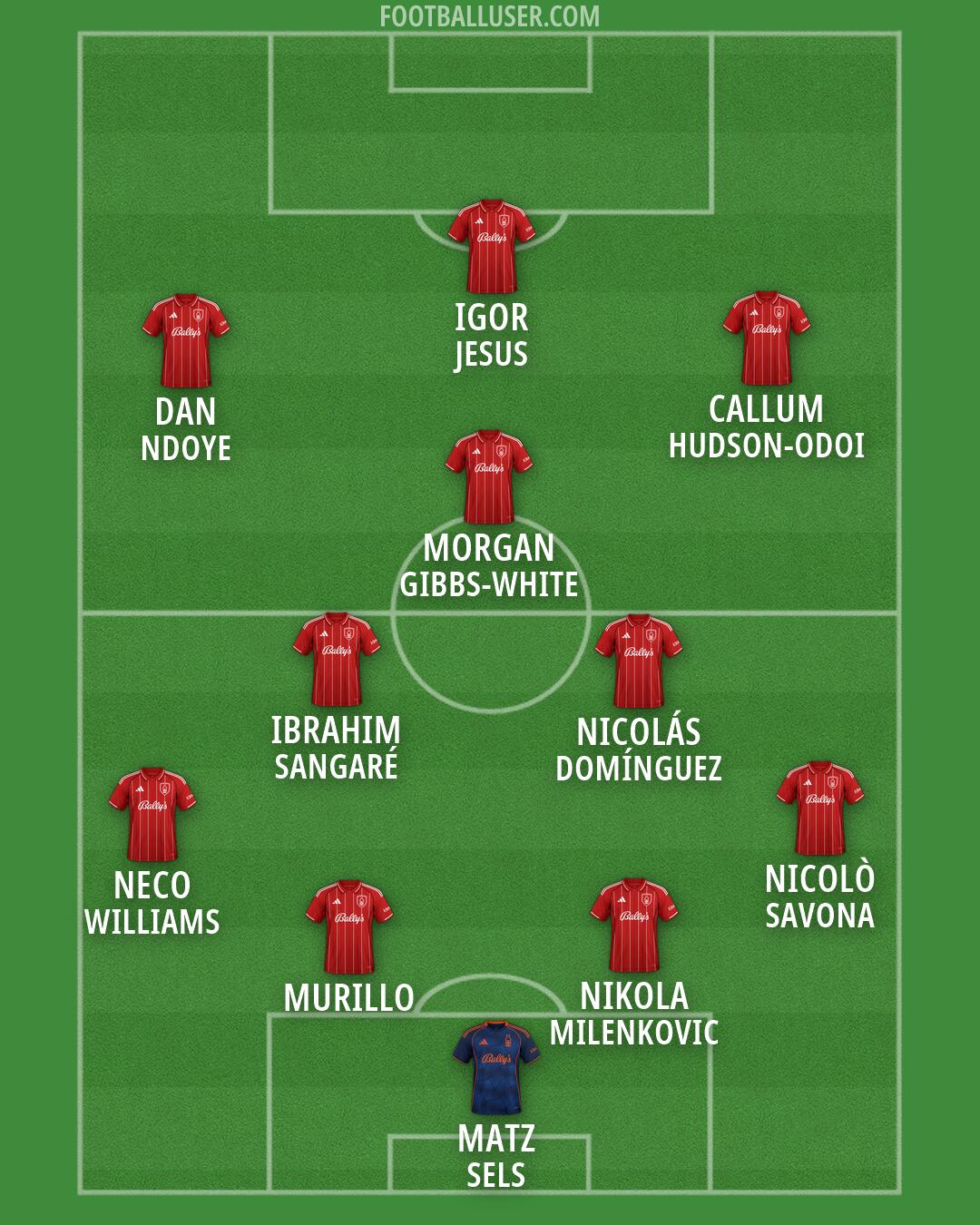 Nottm Forest Formation 2026