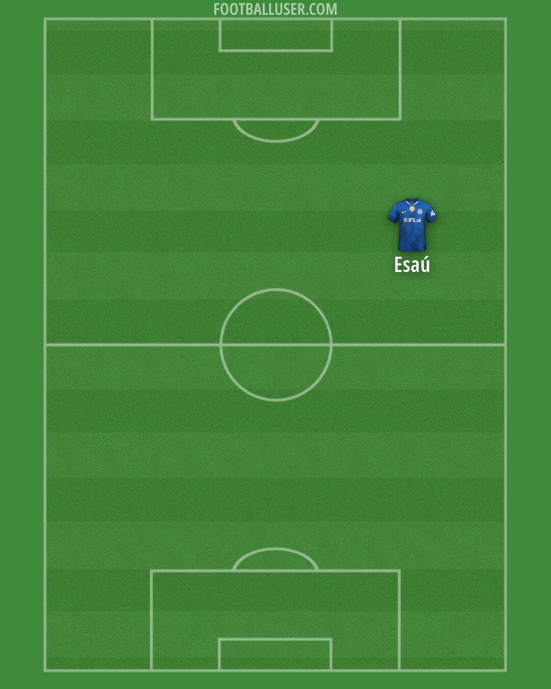Chelsea Formation 2026
