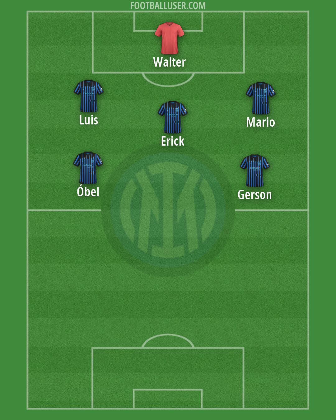 Inter Formation 2026