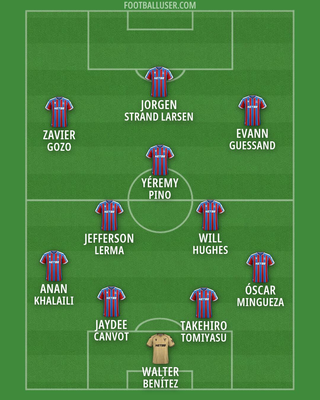 Crystal Palace Formation 2026