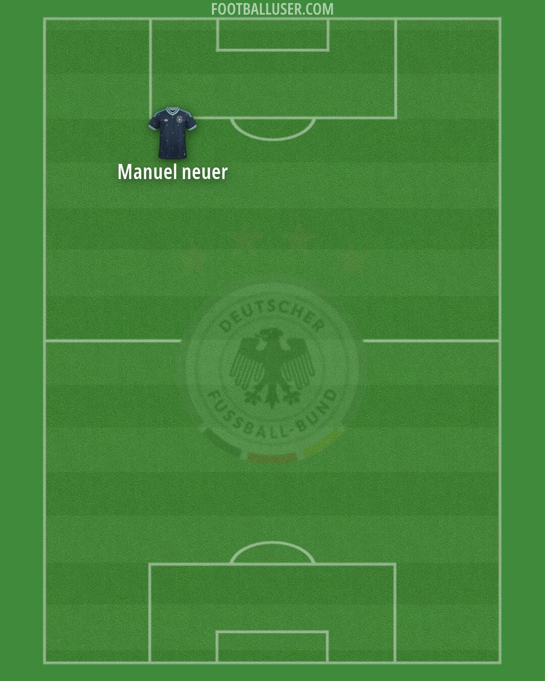 Germany Formation 2026