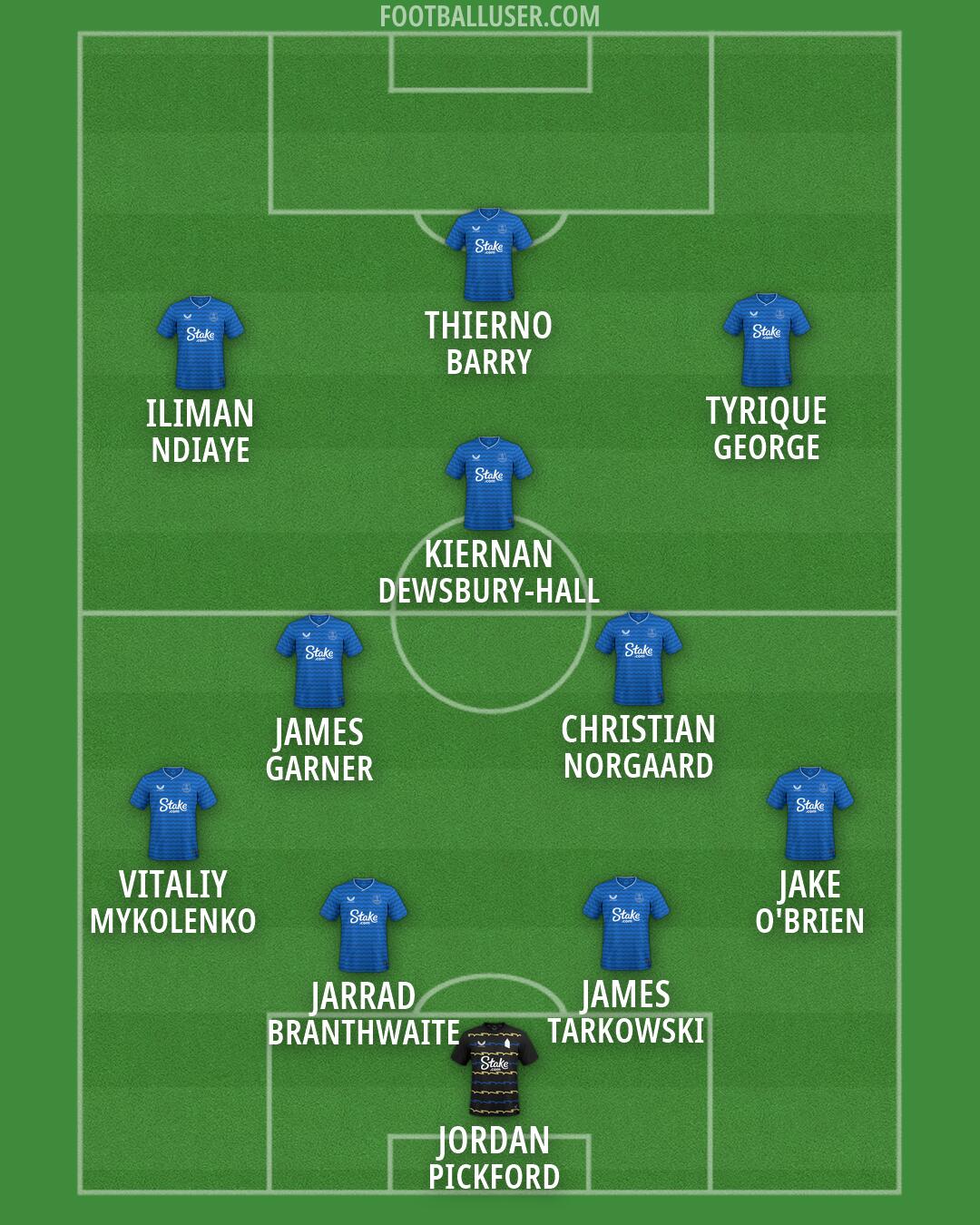 Everton Formation 2026