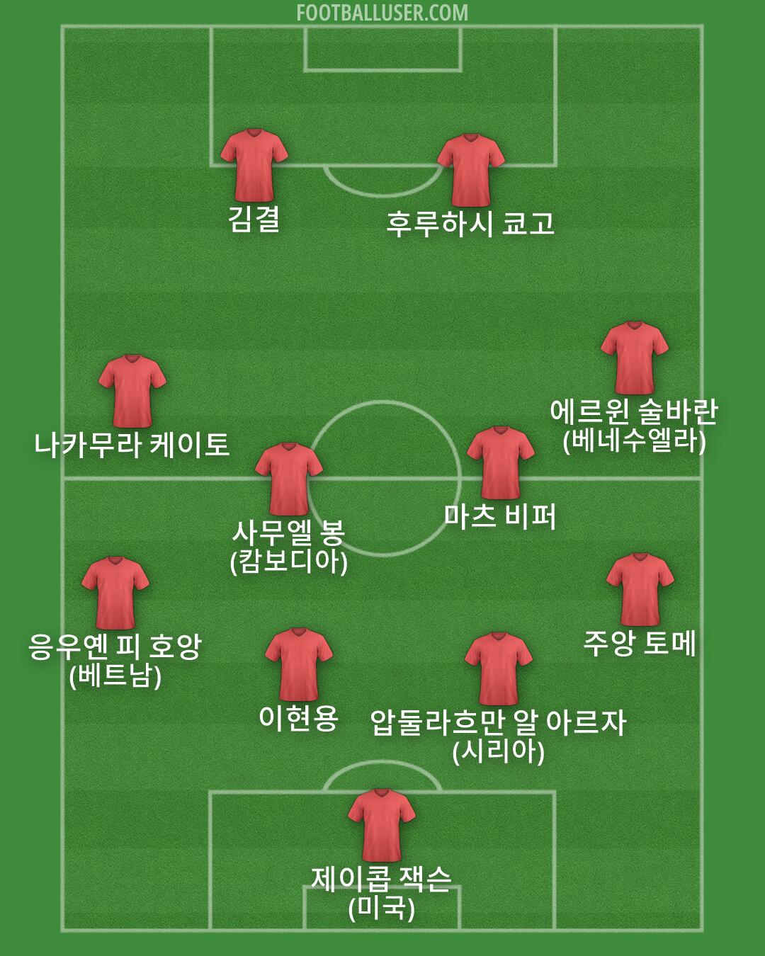 Custom Team Formation 2026