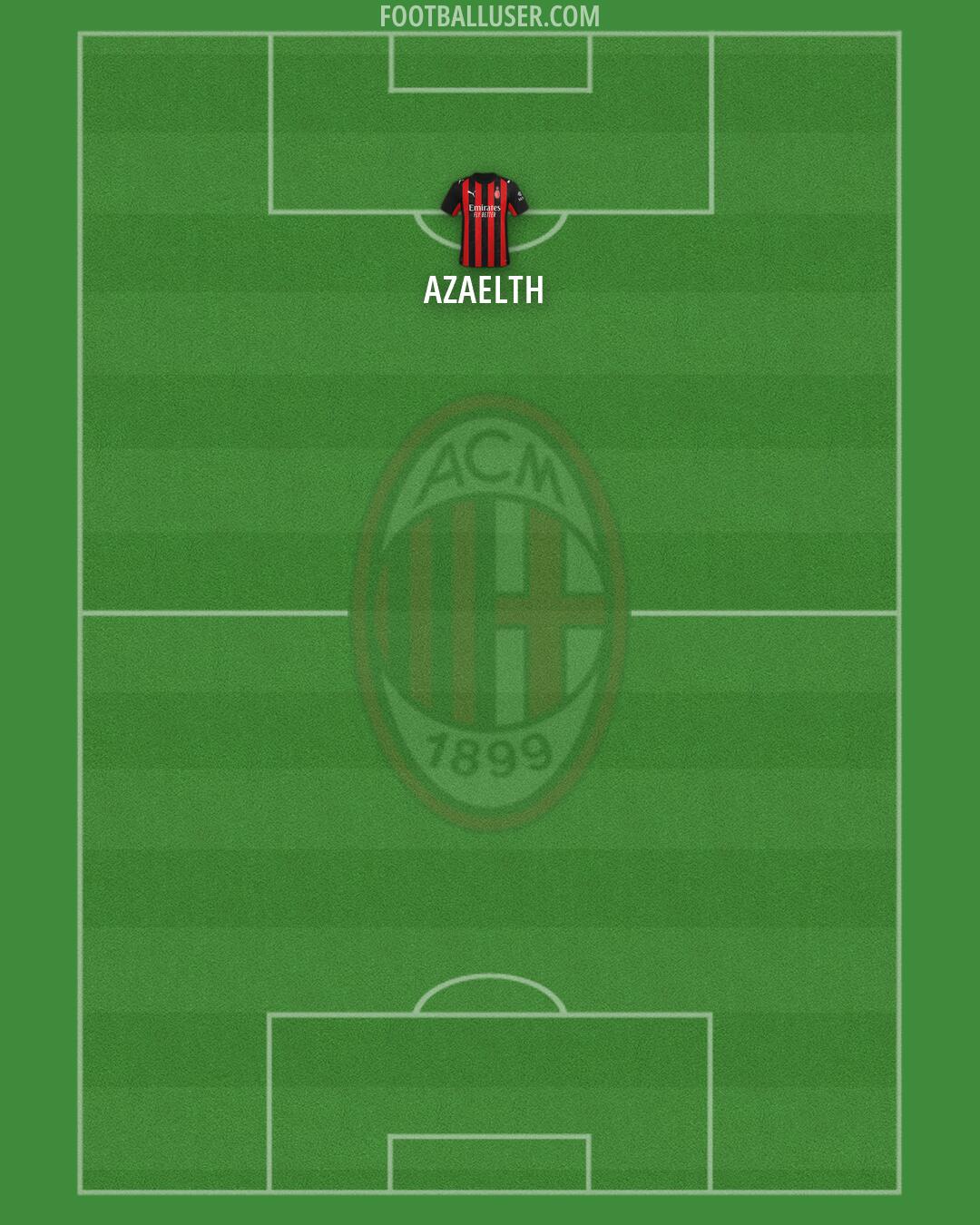 Milan Formation 2026