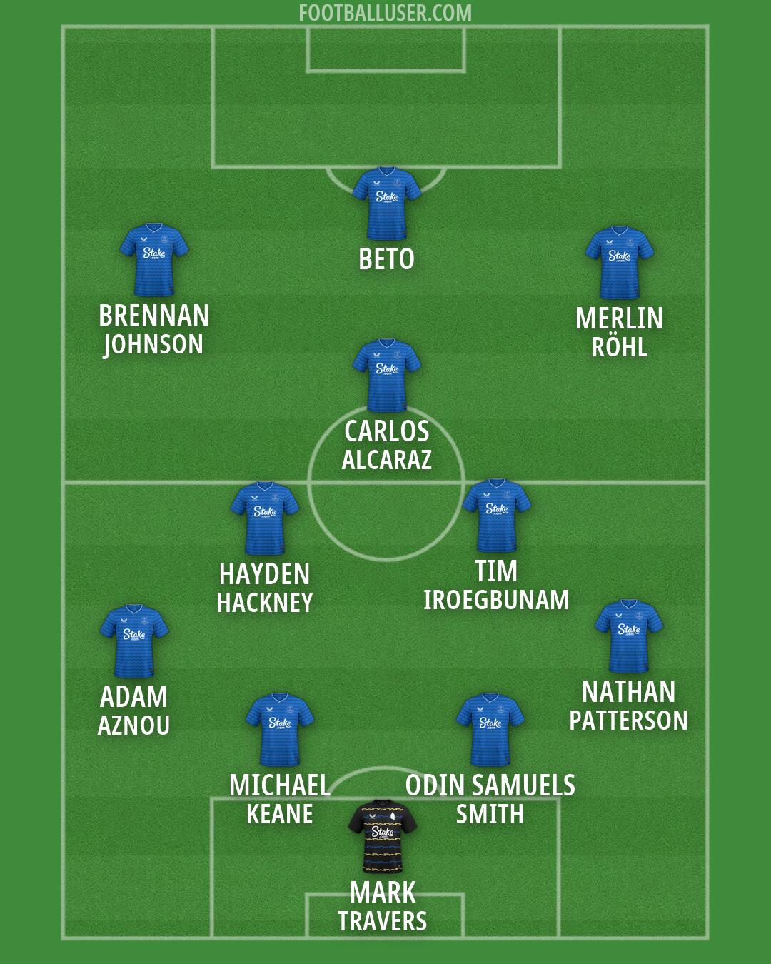 Everton Formation 2026