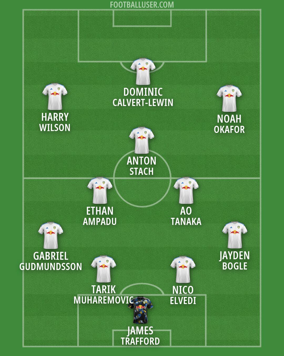 Leeds Formation 2026