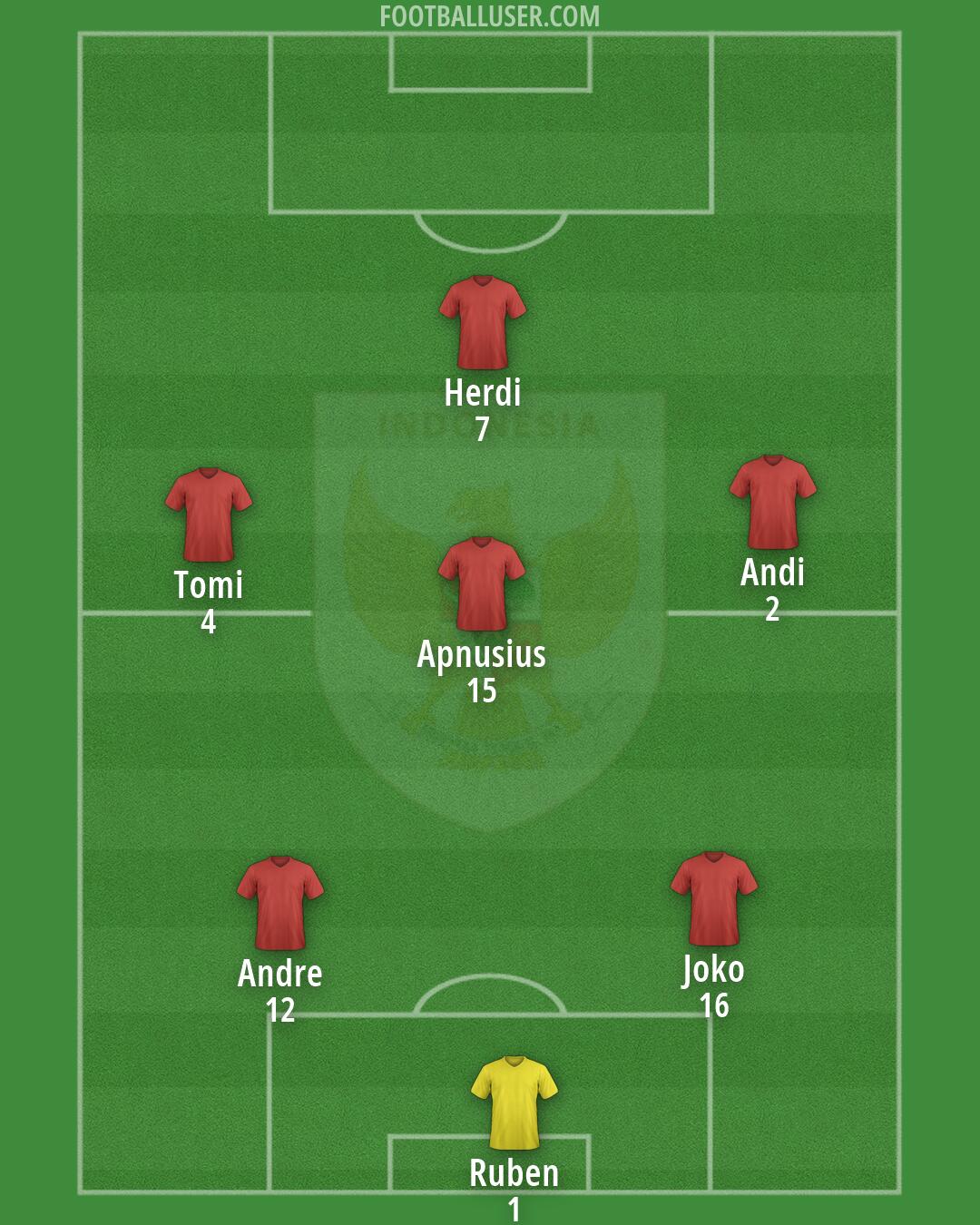 Indonesia Formation 2026