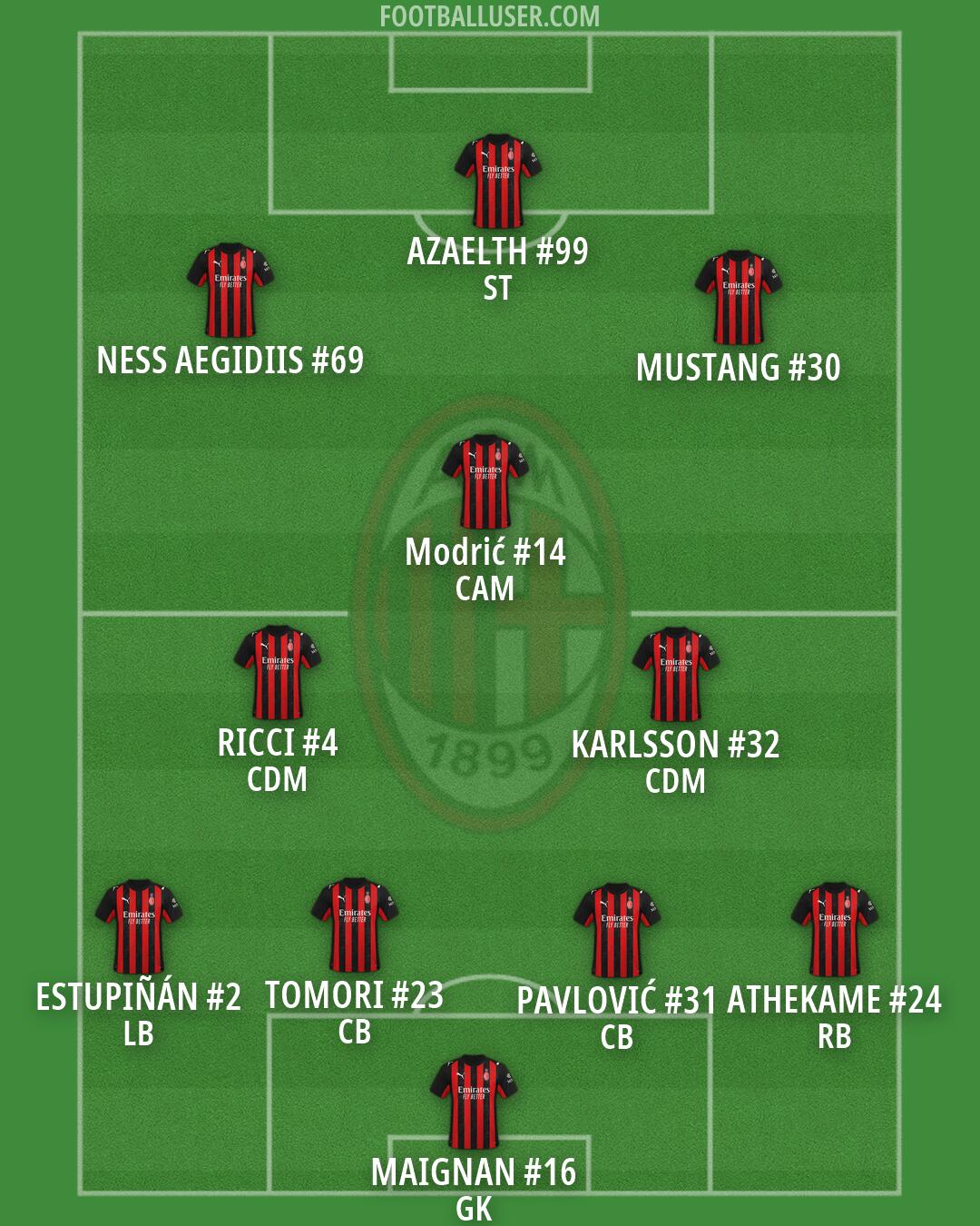 Milan Formation 2026
