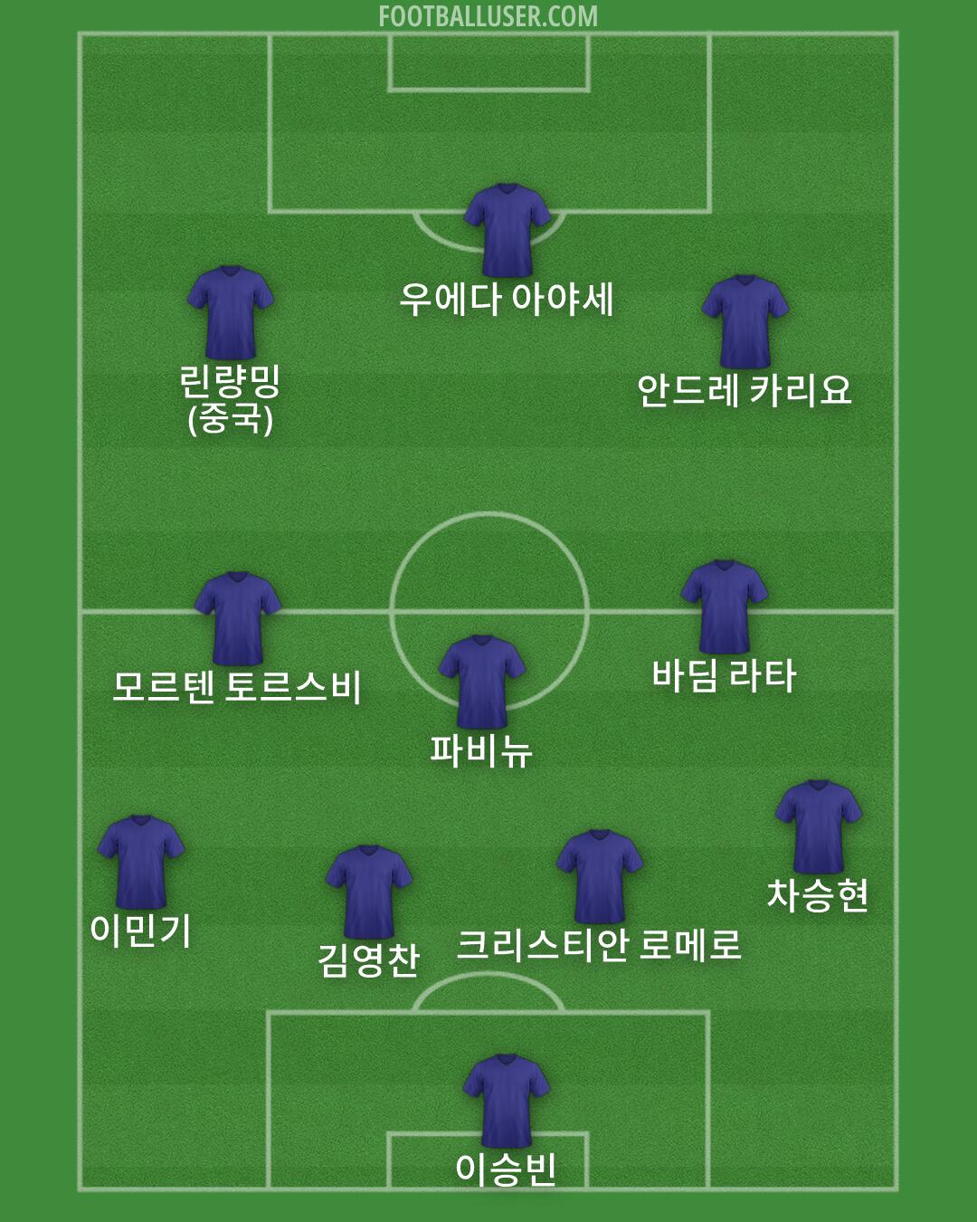 Custom Team Formation 2026