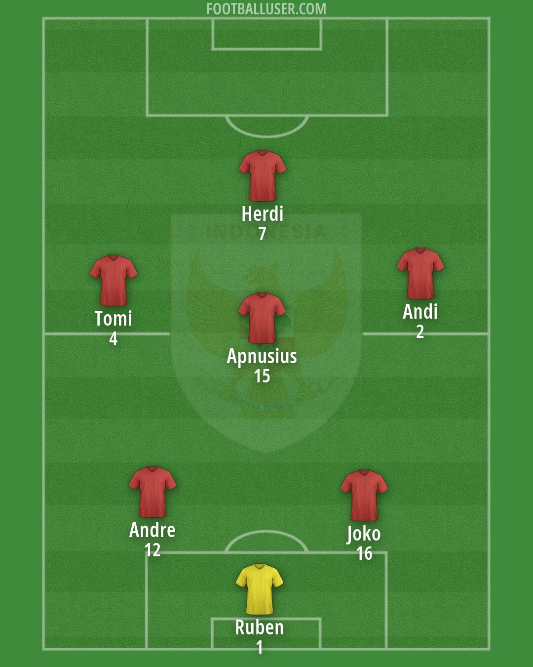 Indonesia Formation 2026
