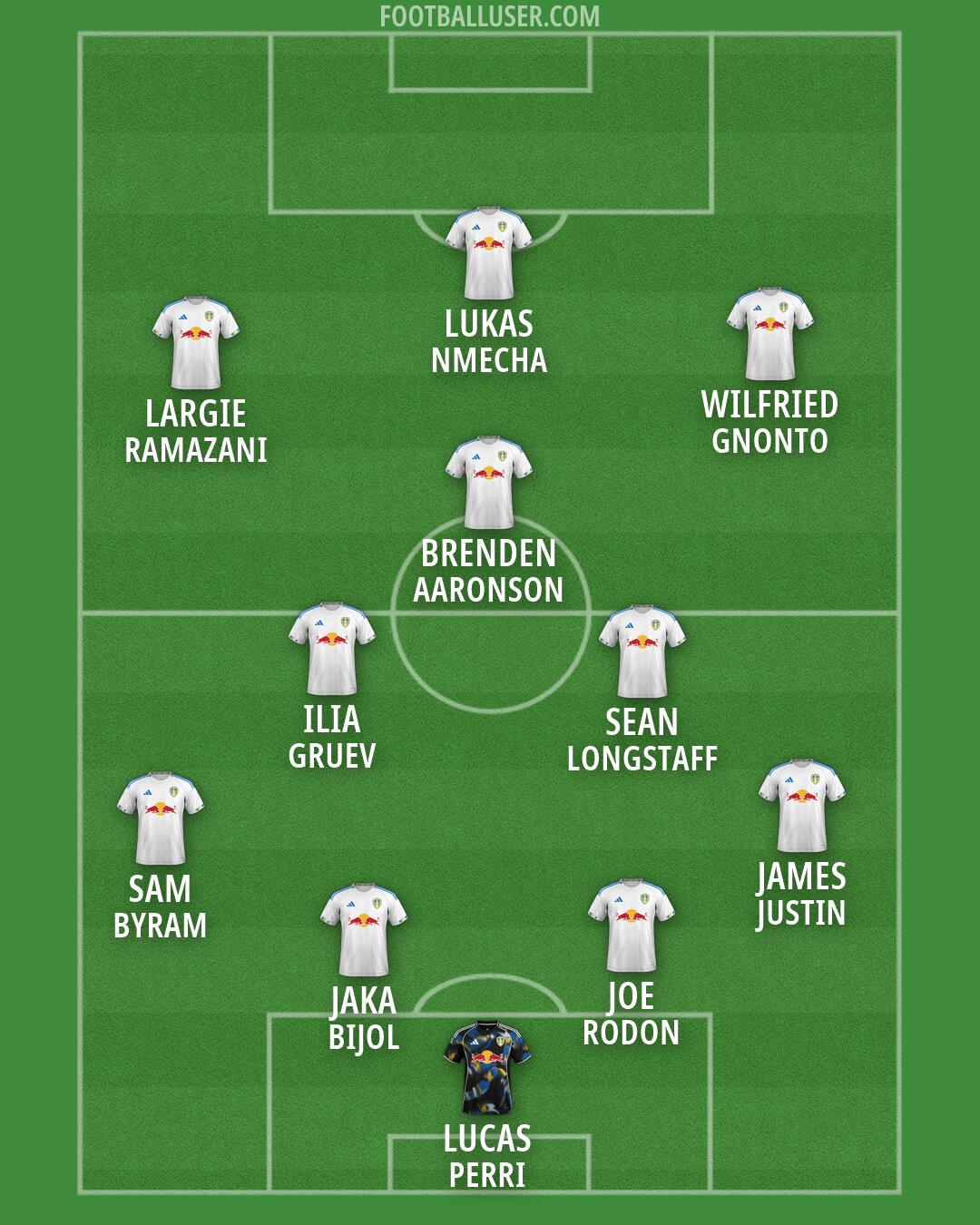 Leeds Formation 2026
