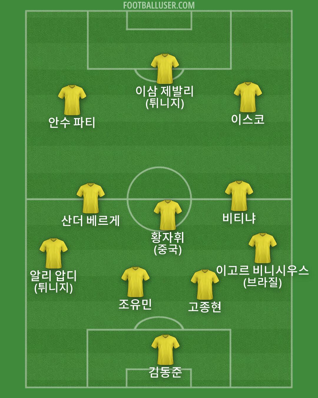 Custom Team Formation 2026