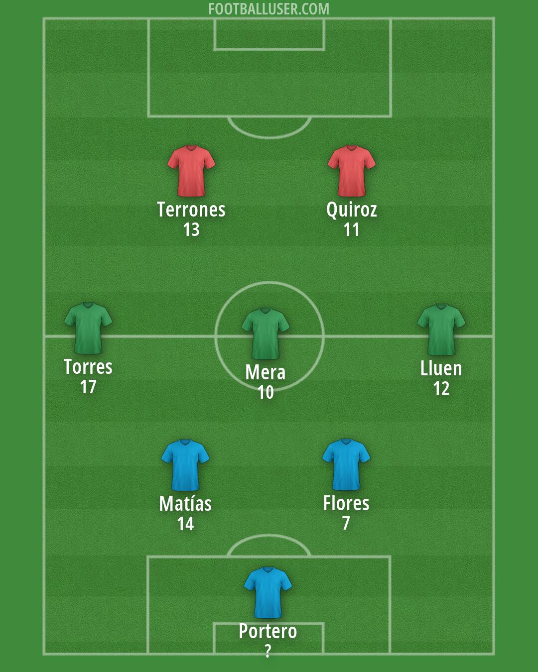Alianza Formation 2026