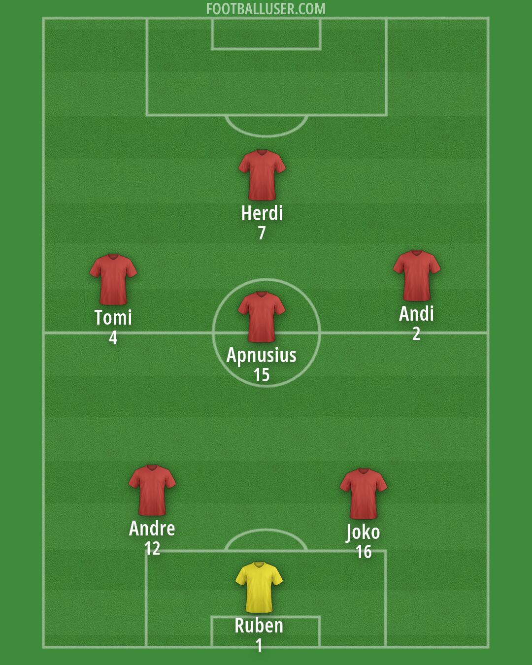Indonesia Formation 2026