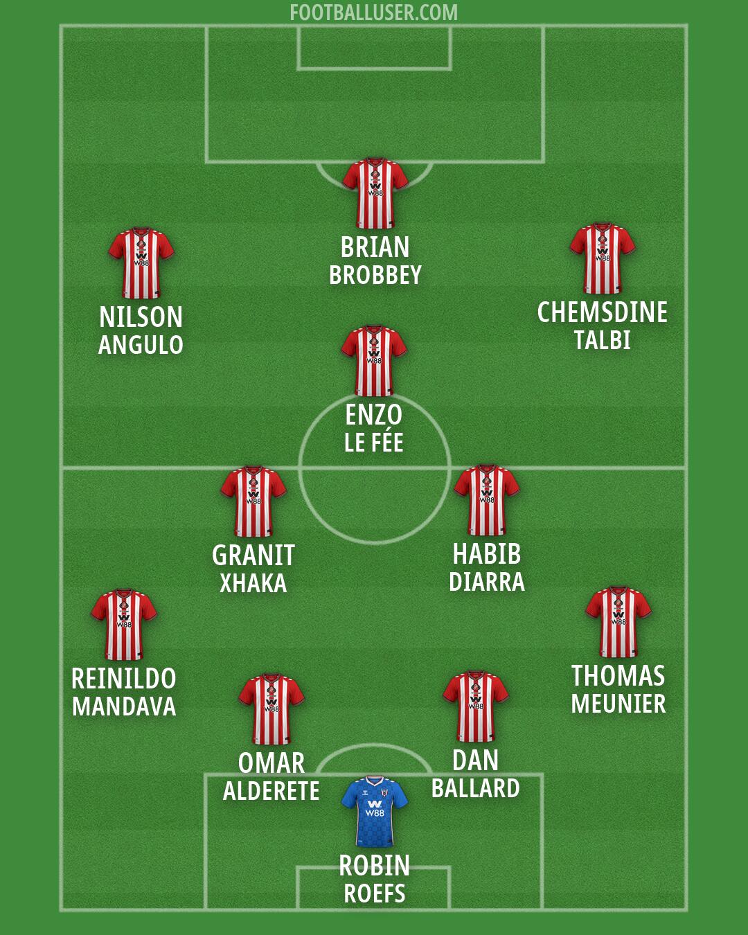 Sunderland Formation 2026