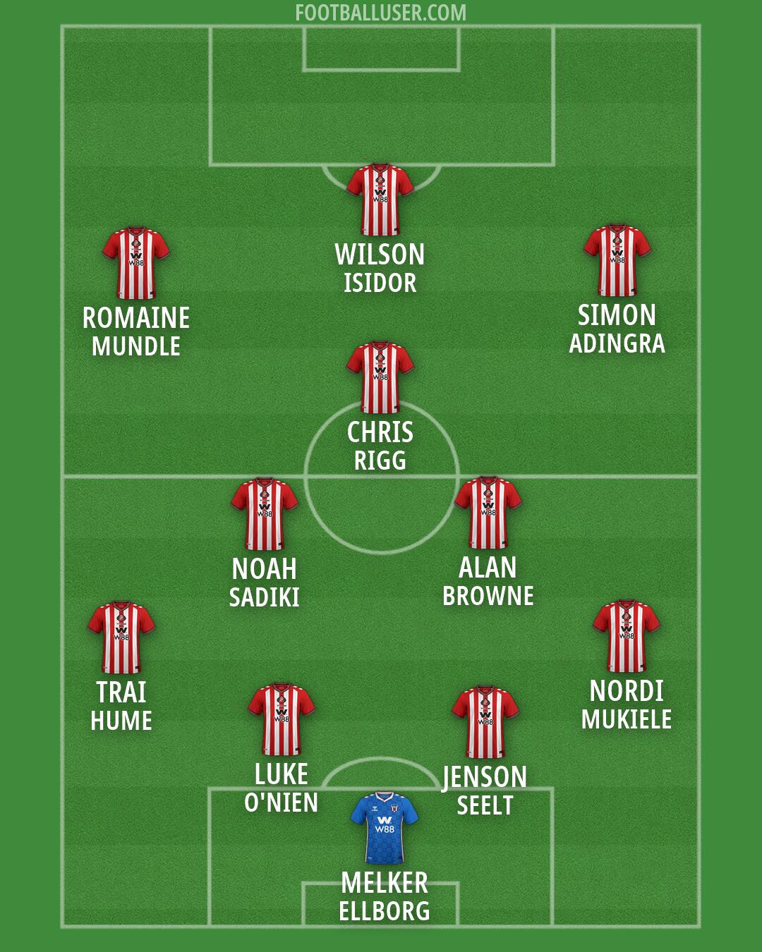 Sunderland Formation 2026