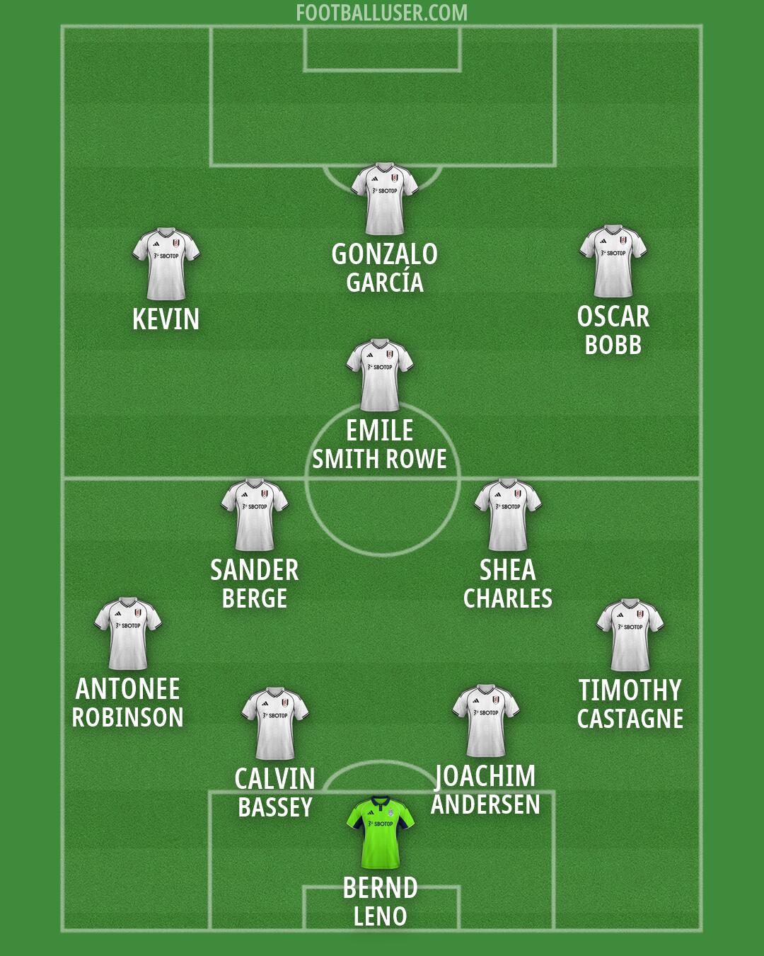 Fulham Formation 2026