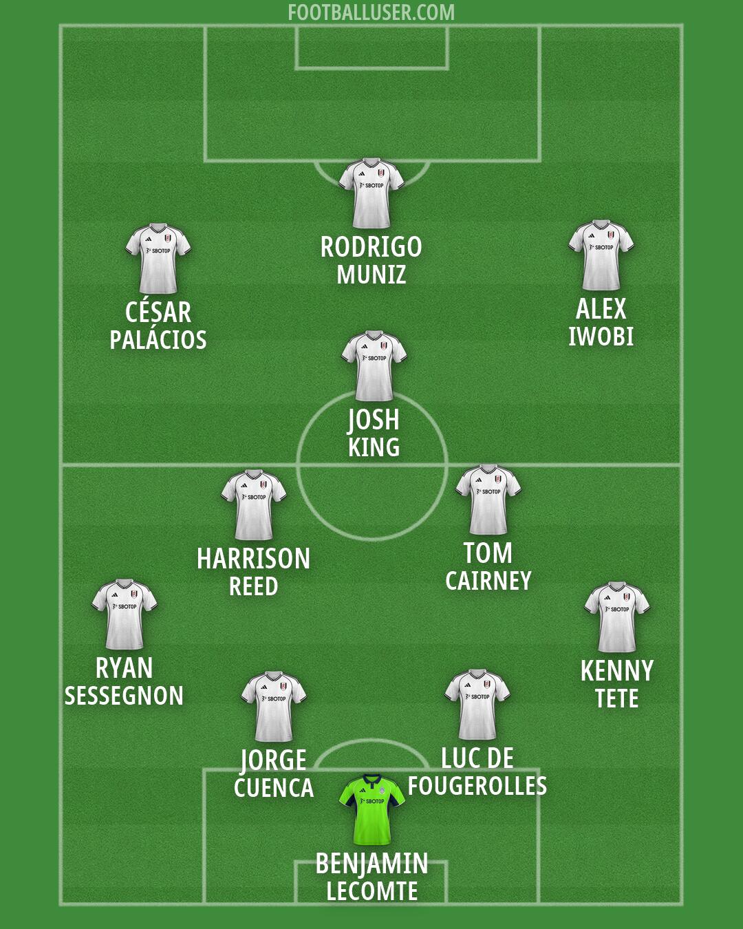 Fulham Formation 2026