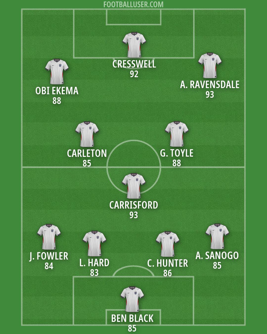 England Formation 2026