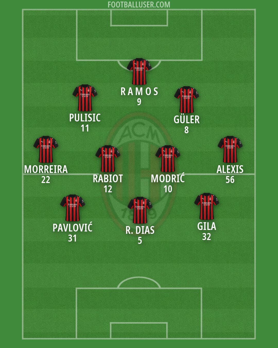 Milan Formation 2026