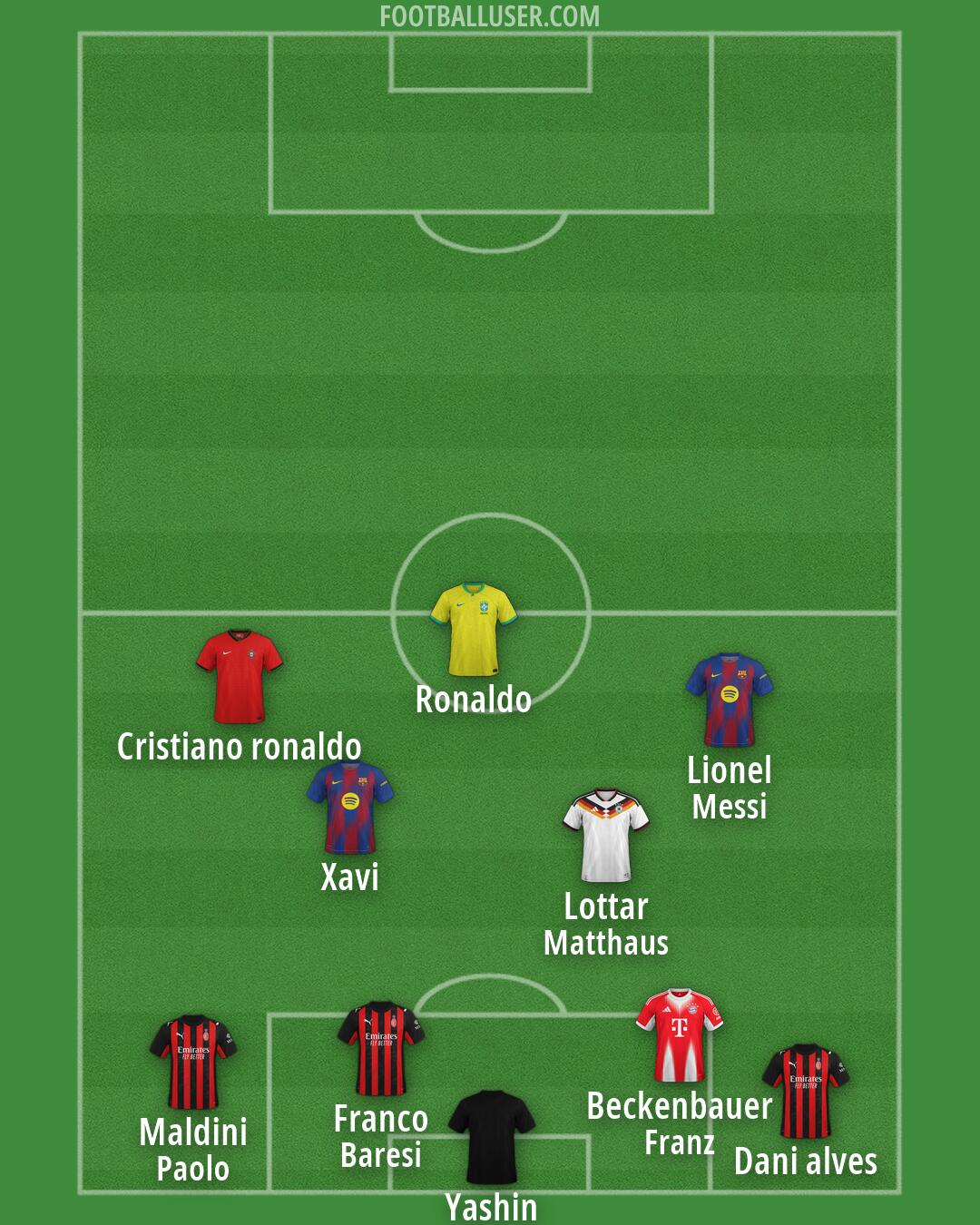 Custom Team Formation 2026