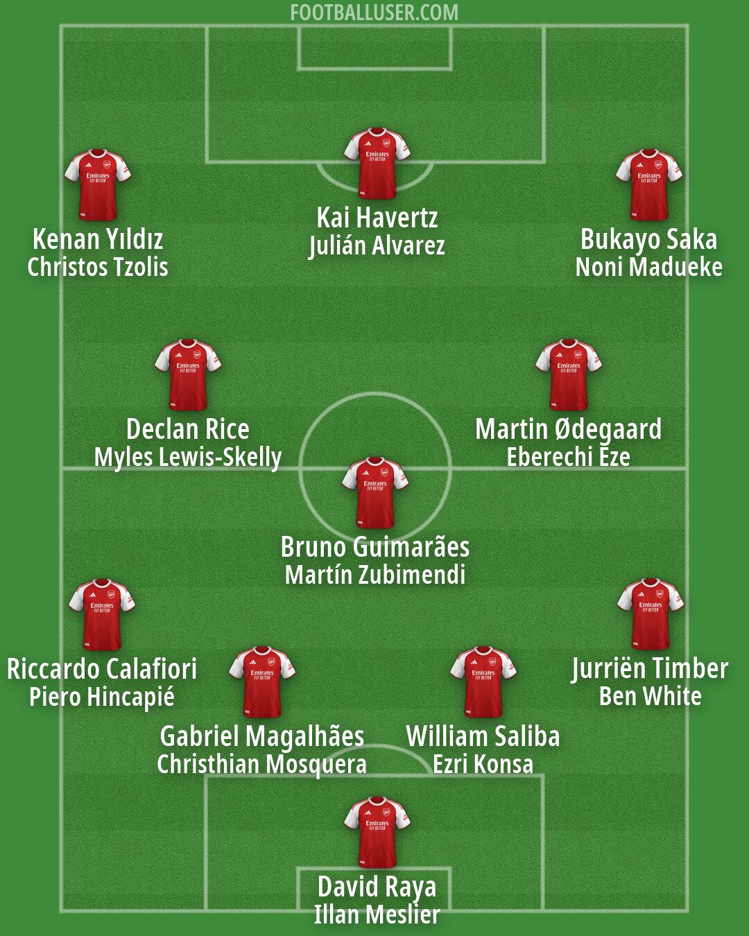 Arsenal Formation 2026
